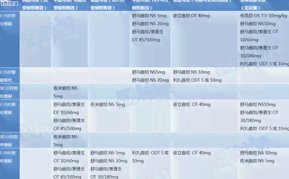 全面了解茶葉種類及其功效與作用：一份詳細(xì)圖表與圖片指南