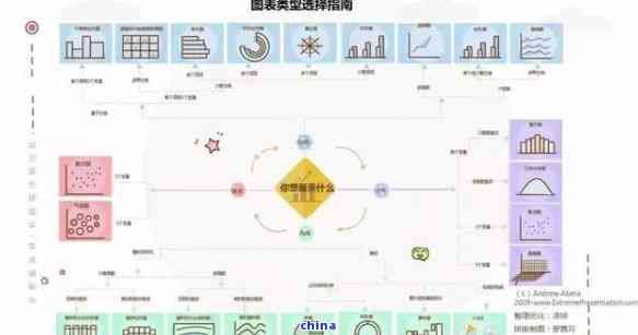 全面了解茶葉種類及其功效與作用：一份詳細(xì)圖表與圖片指南