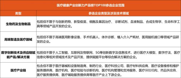 文章表格橙色2.png