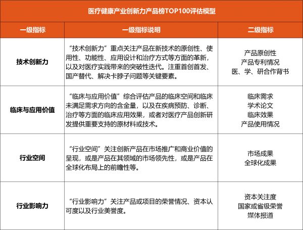 評估模型圖片.png