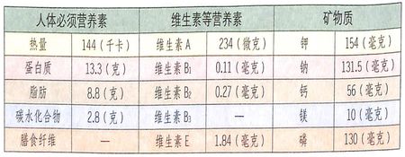 雞蛋的功效作用能延緩衰老,增強(qiáng)體質(zhì)