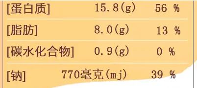 鵪鶉蛋市場前景