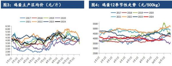所屬公司：建信期貨