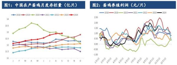 所屬公司：建信期貨