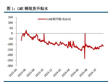 市場情緒回落 銅價(jià)震蕩整理