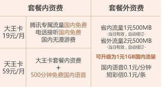 看清楚后再选择, 别被互联网套餐“套路了”!