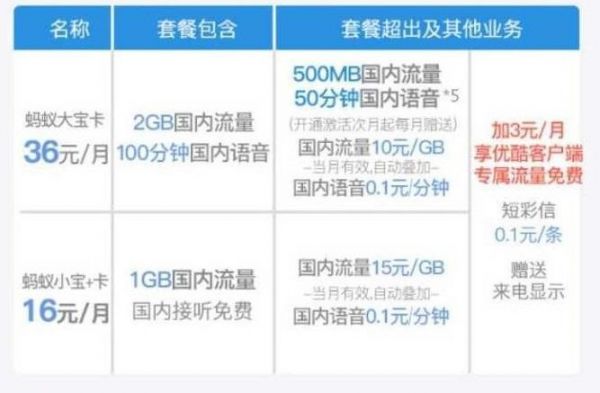 看清楚后再选择, 别被互联网套餐“套路了”!