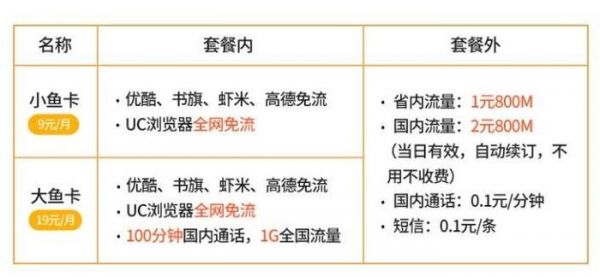 看清楚后再选择, 别被互联网套餐“套路了”!