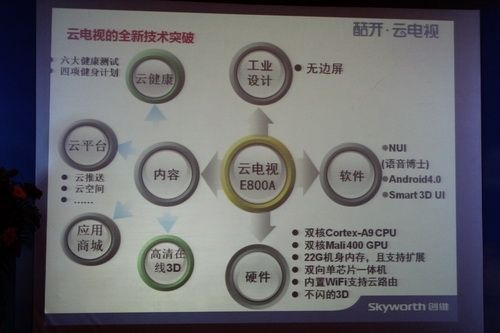 摆脱亚健康！创维首创“云健康”电视发布