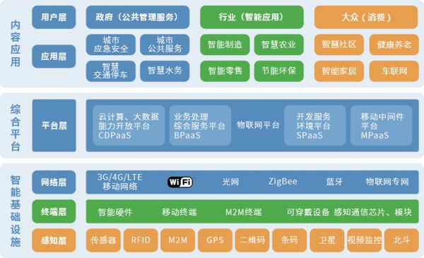 赛伯乐物联网产业