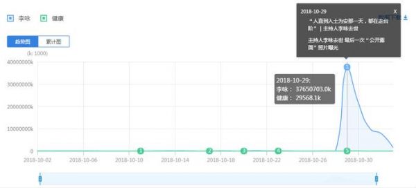 抖音成优质健康知识传播平台，健康短视频月播放量超百亿