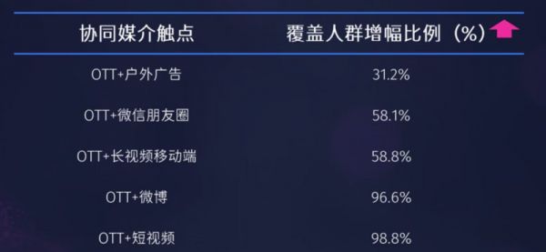 觀點:為什么2025年品牌營銷要重視OTT大屏?