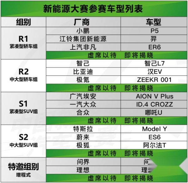 7月底開幕！2022年CCPC新能源汽車12小時耐力對決賽將開啟