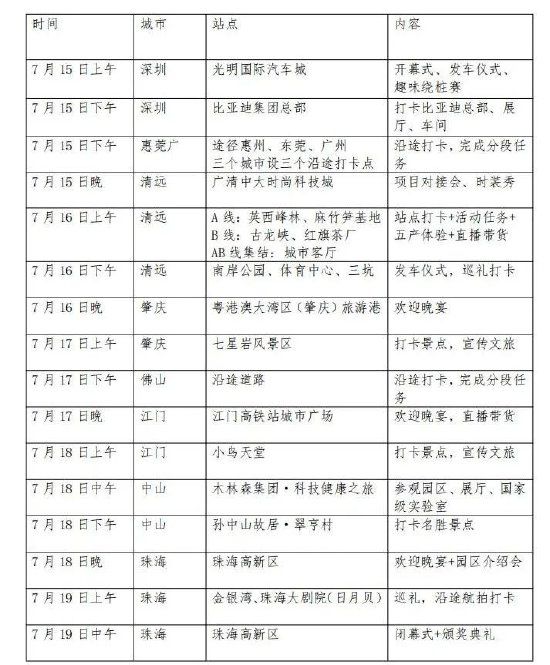 2023大灣區(qū)新能源汽車100小時(shí)直播挑戰(zhàn)賽路線