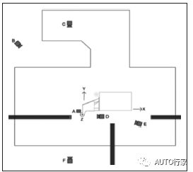 高速攝像系統(tǒng)在車輛碰撞試驗中的應(yīng)用