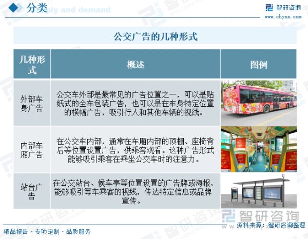 公交廣告的幾種形式