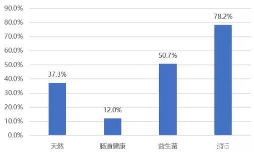 健康“蔚然成风”，发酵饮料市场规模将超万亿美元，未来的“商机”在哪？