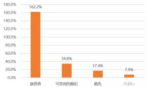 健康“蔚然成风”，发酵饮料市场规模将超万亿美元，未来的“商机”在哪？