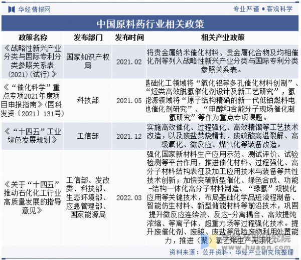 中国原料药行业相关政策