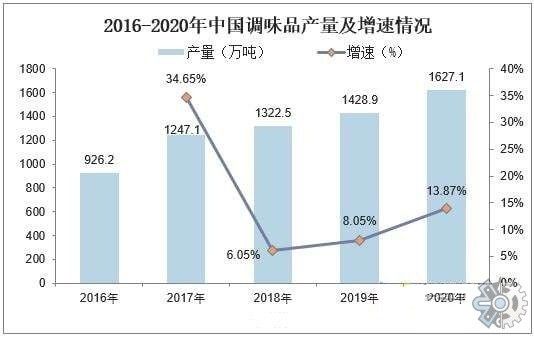市場(chǎng)調(diào)研報(bào)告