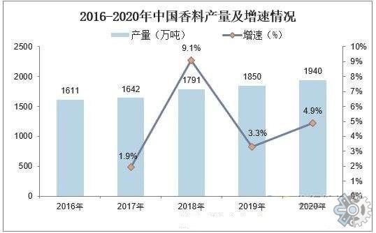 市場(chǎng)調(diào)查報(bào)告