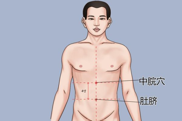 中脘穴位置圖