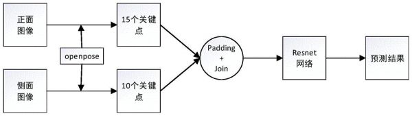 一種基于機(jī)器視覺的用戶不良坐姿矯正系統(tǒng)的制作方法