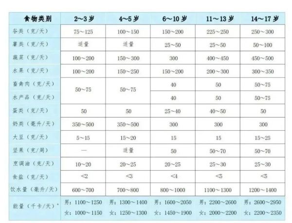 最新指南来了！专家教您如何科学给「胖宝宝」减重