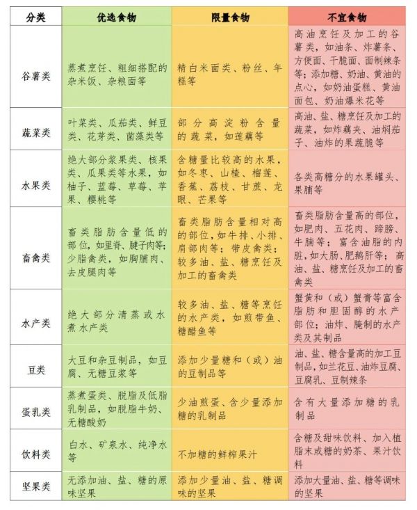 最新指南来了！专家教您如何科学给「胖宝宝」减重