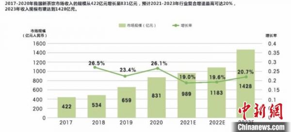 《2021新茶饮研究报告》(以下简称《报告》)在京发布。　中国连锁经营协会供图