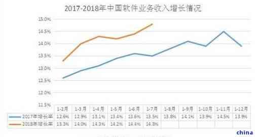 中國養(yǎng)生茶市場規(guī)模深度分析及發(fā)展趨勢報告