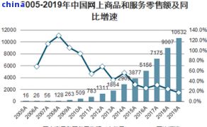 中國養(yǎng)生茶市場規(guī)模深度分析及發(fā)展趨勢報告
