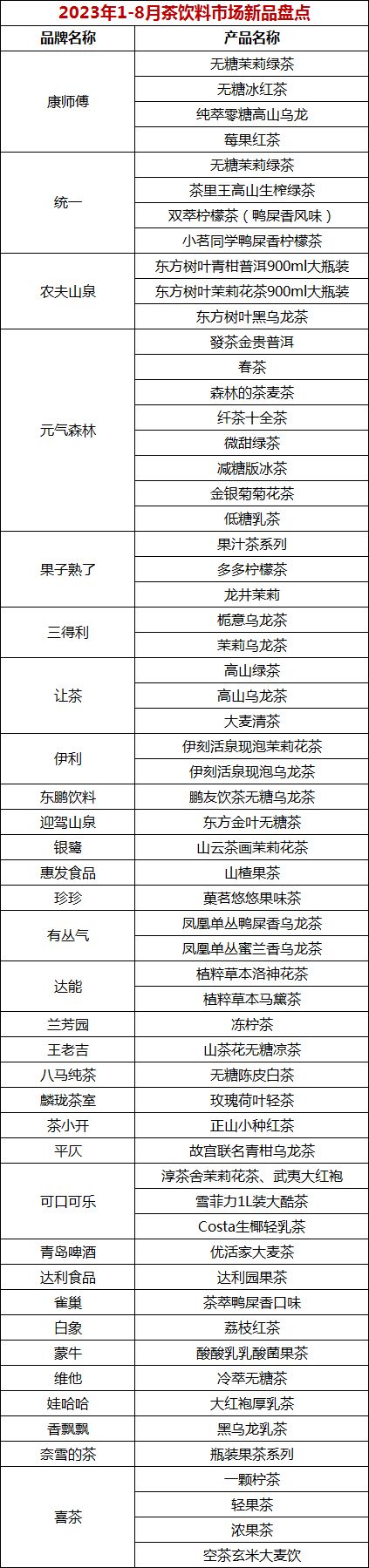 2023年1-8月茶飲料市場新品盤點