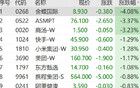 剛剛，突發(fā)“地天板”！