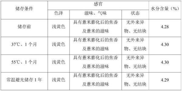 薏米红豆芡实粉末、液体饮料及其制备方法