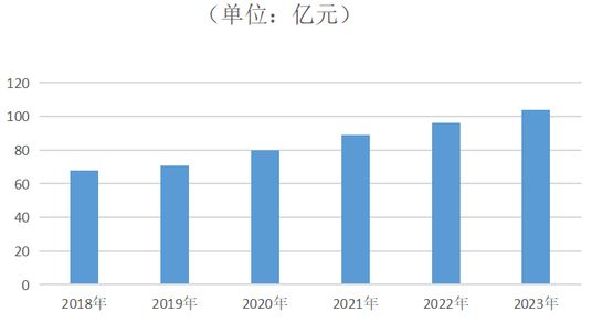 2024年軟飲料市場前景分析：中國軟飲料行業(yè)市場增長率達(dá)到5.94%