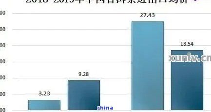 普洱茶市场发展策略分析：机遇、挑战与未来趋势