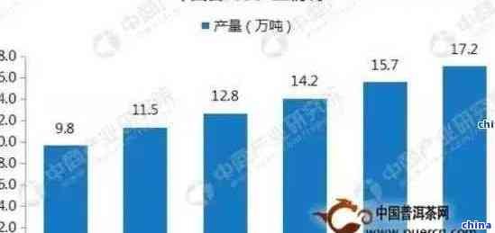 普洱茶市场发展策略分析：机遇、挑战与未来趋势