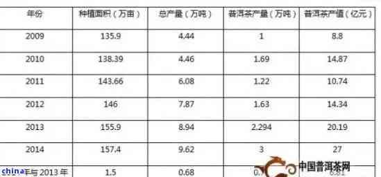 普洱茶市场发展策略分析：机遇、挑战与未来趋势