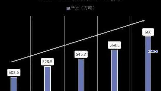 普洱茶市场发展策略分析：机遇、挑战与未来趋势