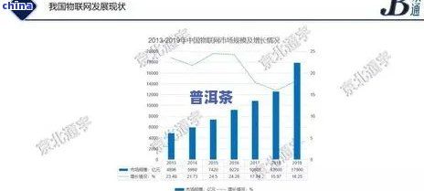 普洱茶市场发展策略分析：机遇、挑战与未来趋势