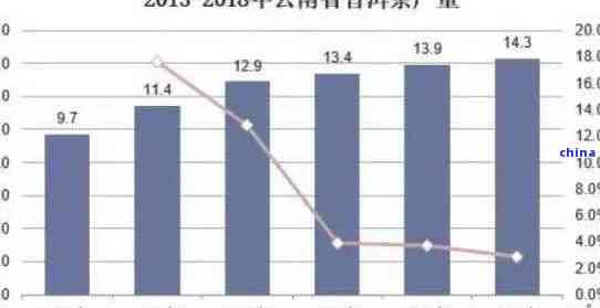 普洱茶产业的未来发展趋势与前景分析