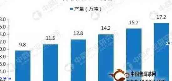 普洱茶产业的未来发展趋势与前景分析