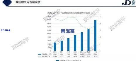 普洱茶产业的未来发展趋势与前景分析