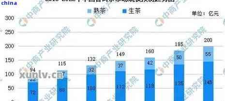 普洱茶产业的未来发展趋势与前景分析