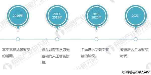智能職業(yè)規(guī)劃助手：AI驅動的一站式職業(yè)發(fā)展分析與報告軟件解決方案