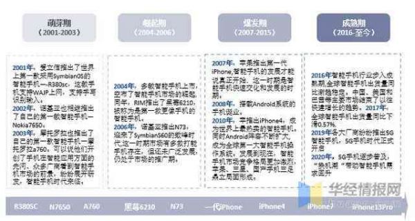 智能職業(yè)規(guī)劃助手：AI驅動的一站式職業(yè)發(fā)展分析與報告軟件解決方案