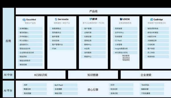智能職業(yè)規(guī)劃助手：AI驅動的一站式職業(yè)發(fā)展分析與報告軟件解決方案