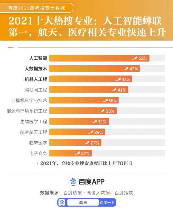 免費AI職業(yè)規(guī)劃助手：智能寫作軟件助力職業(yè)生涯規(guī)劃