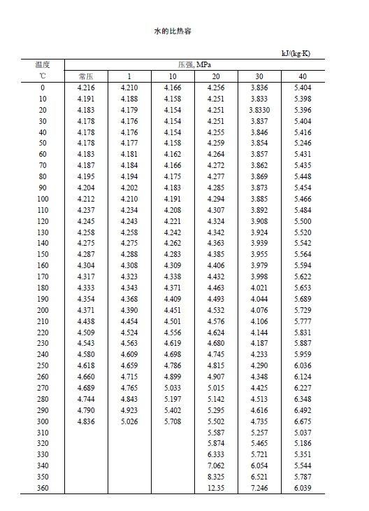 浅谈供热量计算方法